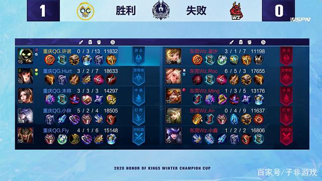 发展的保障 发展的保障